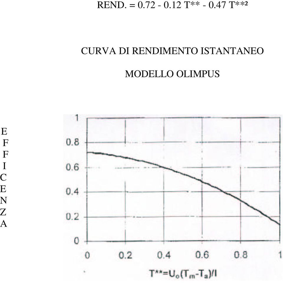 47 T**² CURVA DI