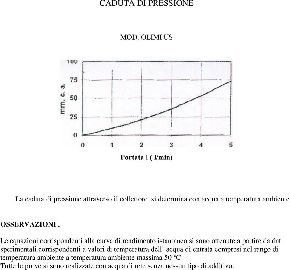 266(59$=,21, Le equazioni corrispondenti alla curva di rendimento istantaneo si sono ottenute a partire da dati