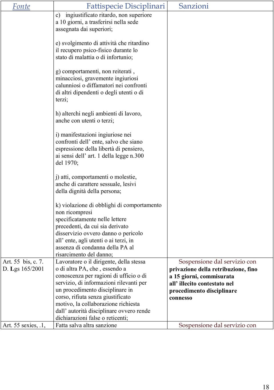 lavoro, anche con utenti o terzi; i) manifestazioni ingiuriose nei confronti dell ente, salvo che siano espressione della libertà di pensiero, ai sensi dell art. 1 della legge n.