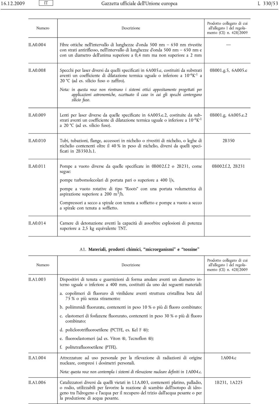 mm ma non superiore a 2 mm II.A0.008 Specchi per laser diversi da quelli specificati in 6A005.