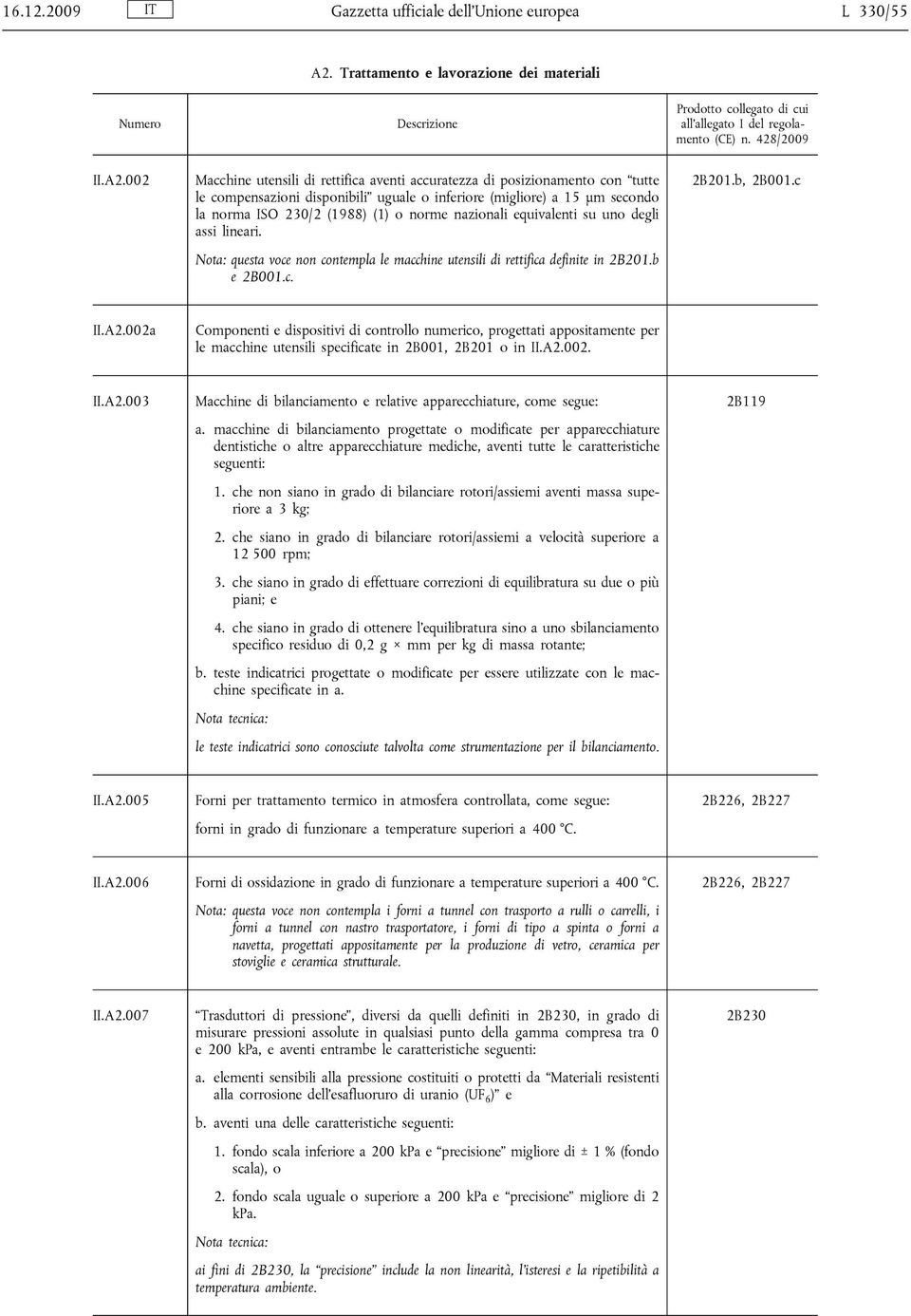 002 Macchine utensili di rettifica aventi accuratezza di posizionamento con tutte le compensazioni disponibili uguale o inferiore (migliore) a 15 μm secondo la norma ISO 230/2 (1988) (1) o norme