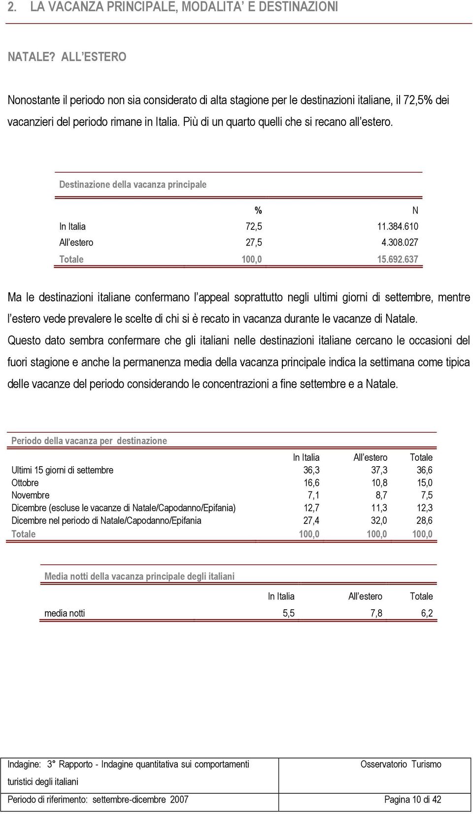 Più di un quarto quelli che si recano all estero. Destinazione della vacanza principale % N In Italia 72,5 11.384.610 All estero 27,5 4.308.027 Totale 100,0 15.692.