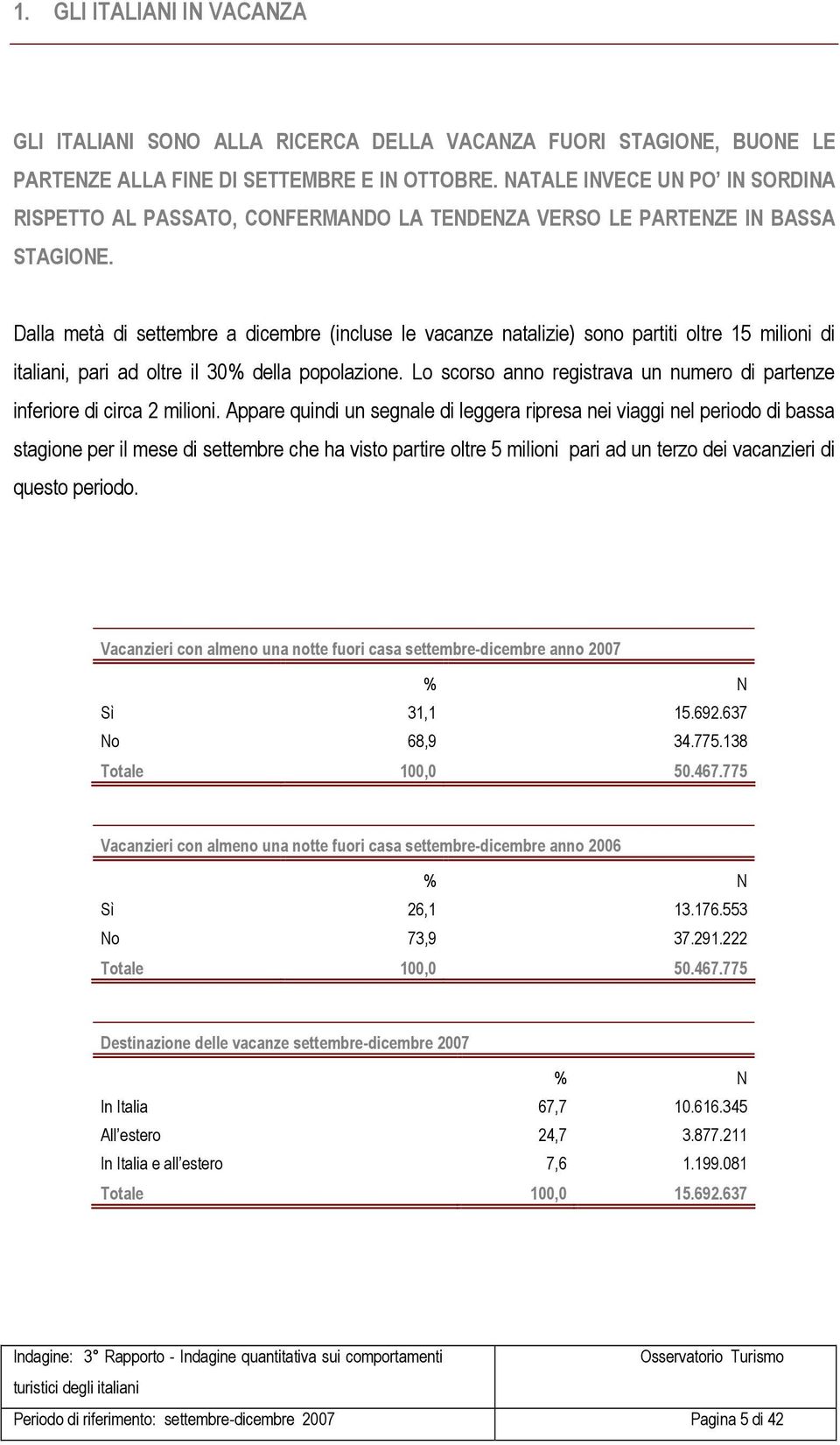 Dalla metà di settembre a dicembre (incluse le vacanze natalizie) sono partiti oltre 15 milioni di italiani, pari ad oltre il 30% della popolazione.