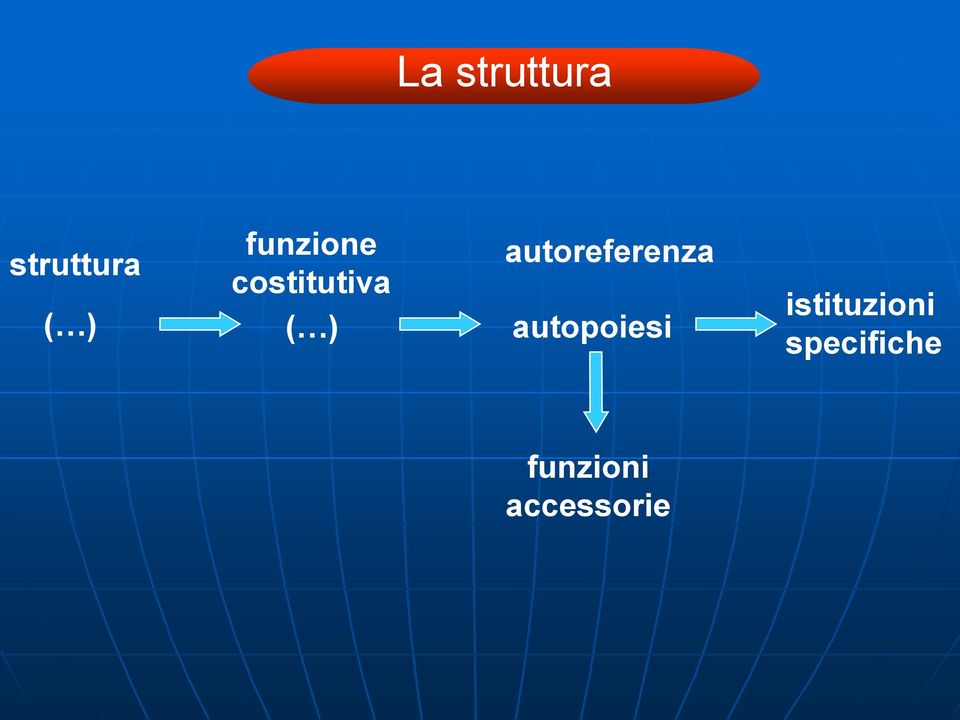 autoreferenza autopoiesi