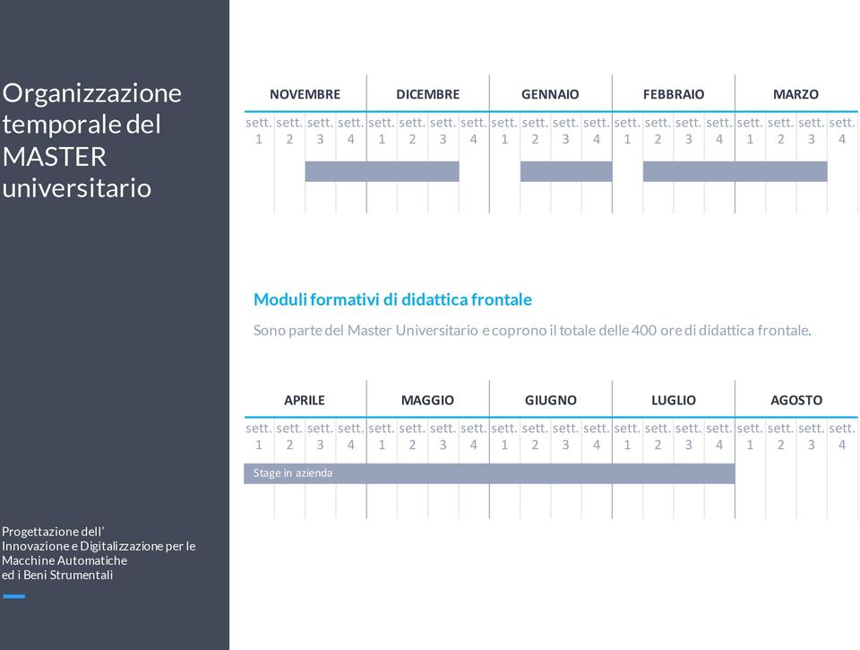 parte del Master Universitario e coprono il totale delle 00 ore di