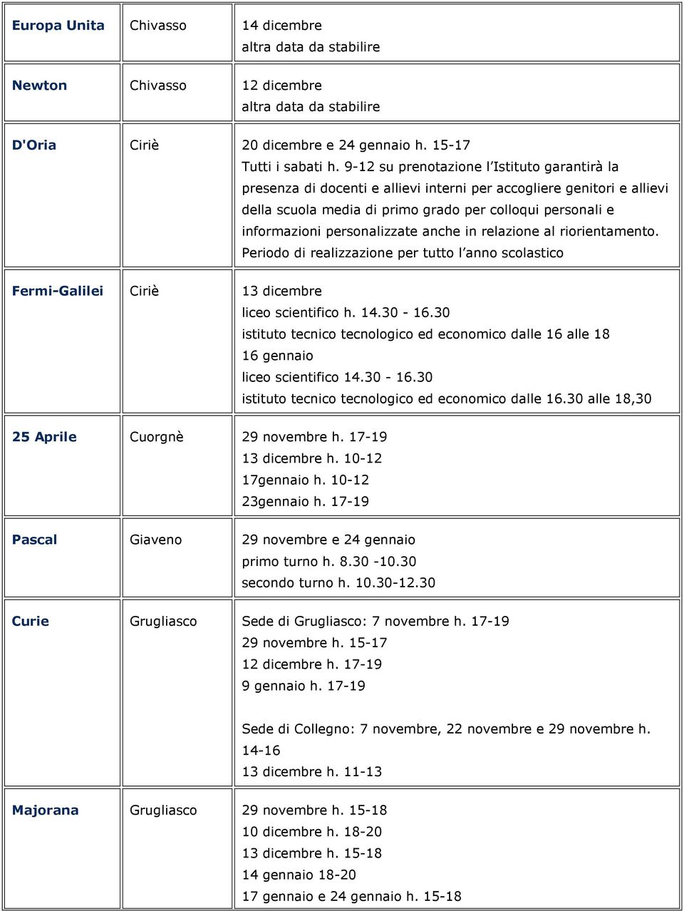 personalizzate anche in relazione al riorientamento. Periodo di realizzazione per tutto l anno scolastico Fermi-Galilei Ciriè 13 dicembre liceo scientifico h. 14.30-16.