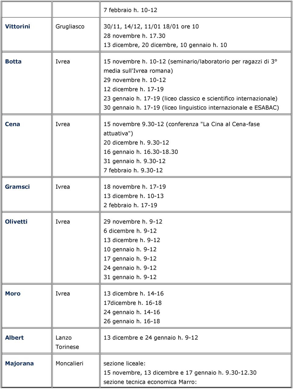 17-19 (liceo linguistico internazionale e ESABAC) Cena Ivrea 15 novembre 9.30-12 (conferenza "La Cina al Cena-fase attuativa") 20 dicembre h. 9.30-12 16 gennaio h. 16.30-18.30 31 gennaio h. 9.30-12 7 febbraio h.