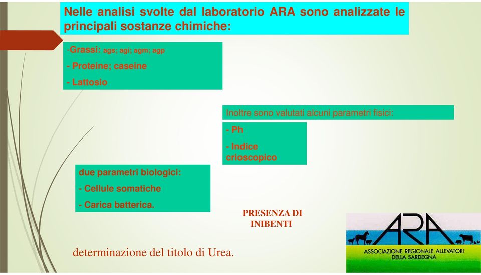 valutati alcuni parametri fisici: - Ph due parametri biologici: - Cellule somatiche -