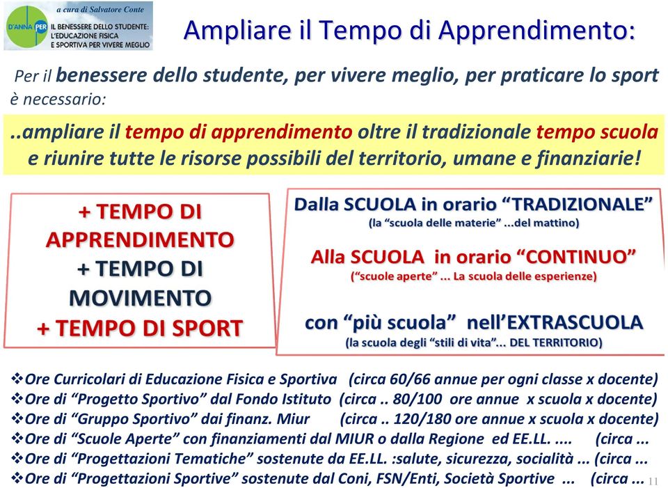 Ore Curricolari di Educazione Fisica e Sportiva (circa 60/66 annue per ogni classe x docente) Ore di Progetto Sportivo dal Fondo Istituto (circa.