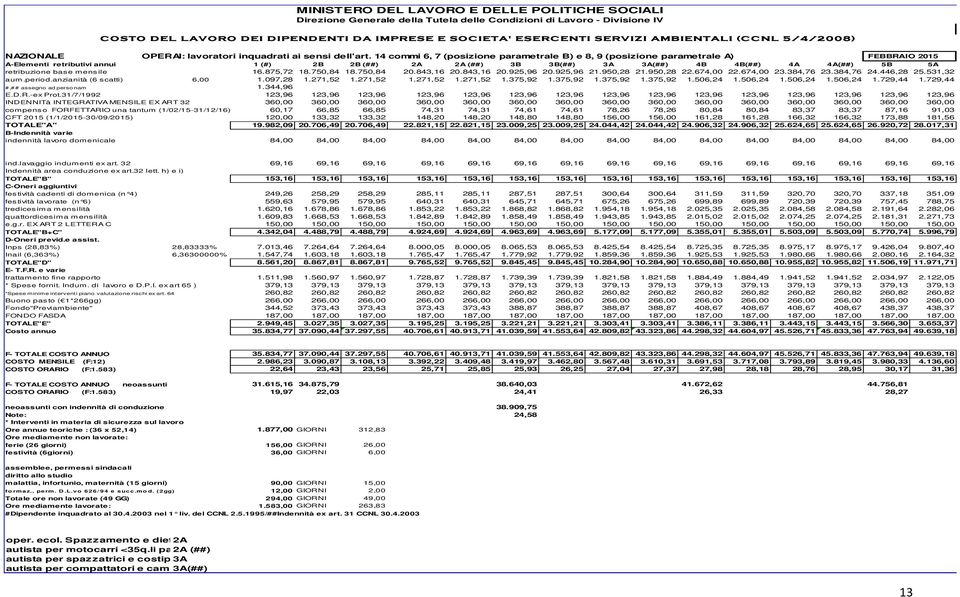 14 commi 6, 7 (posizione parametrale B) e 8, 9 (posizione parametrale A) FEBBRAIO 2015 A-Elementi retributivi annui 1 (#) 2B 2B (##) 2A 2A (##) 3B 3B(##) 3A 3A(##) 4B 4B(##) 4A 4A(##) 5B 5A