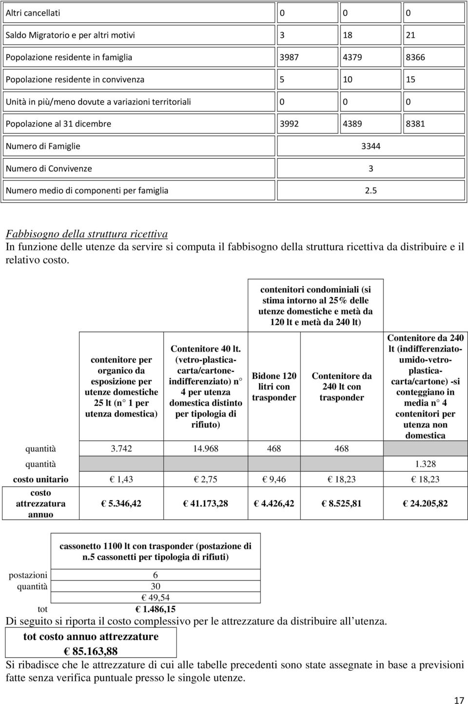 5 Fabbisogno della struttura ricettiva In funzione delle utenze da servire si computa il fabbisogno della struttura ricettiva da distribuire e il relativo costo.