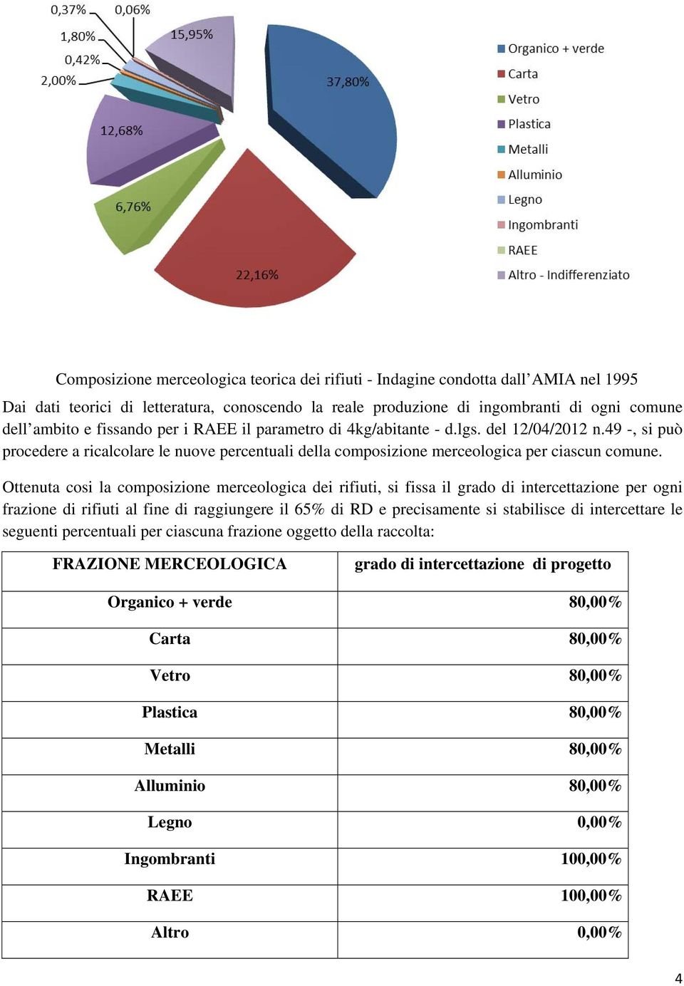 Ottenuta cosi la composizione merceologica dei rifiuti, si fissa il grado di intercettazione per ogni frazione di rifiuti al fine di raggiungere il 65% di RD e precisamente si stabilisce di