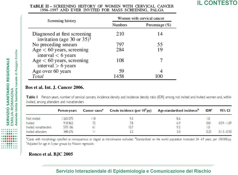 Cancer 2006.