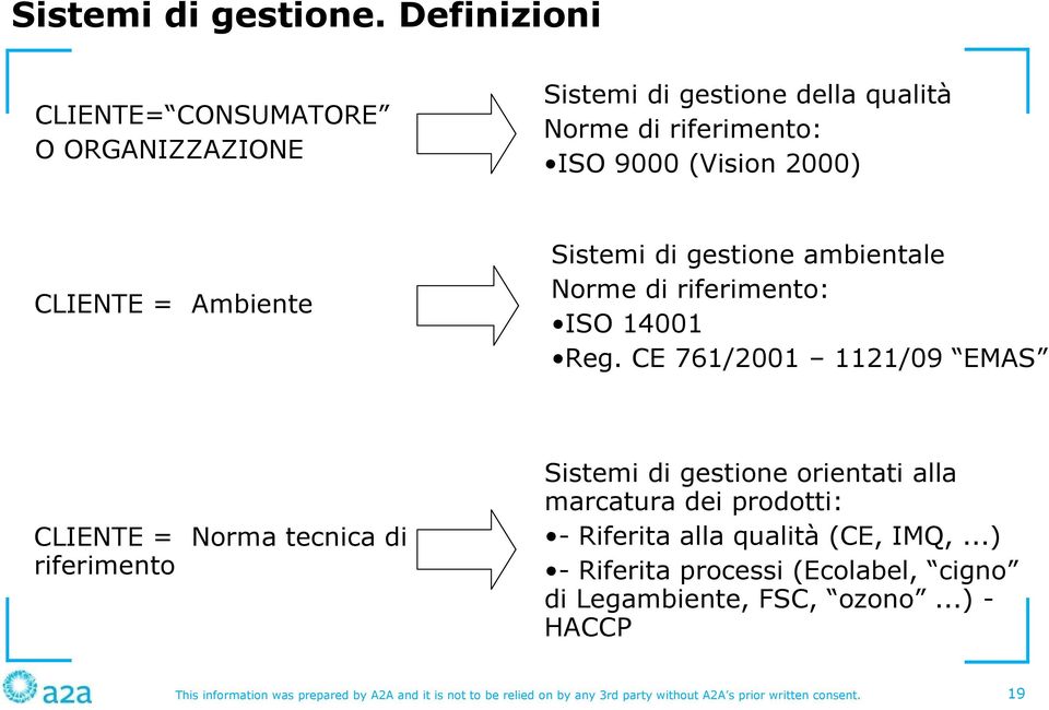 Sistemi di gestione ambientale Norme di riferimento: ISO 14001 Reg.