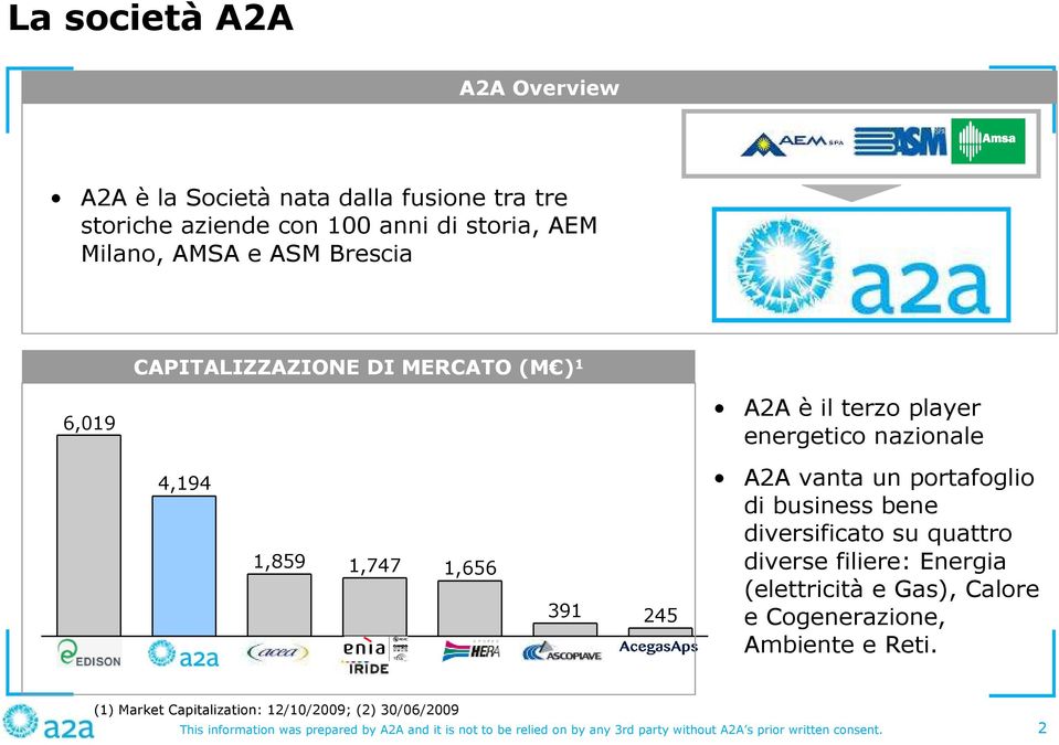 un portafoglio di business bene diversificato su quattro diverse filiere: Energia (elettricità e Gas), Calore e Cogenerazione, Ambiente e Reti.