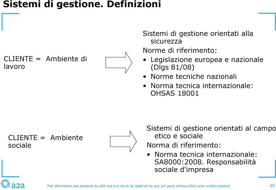 nazionale (Dlgs 81/08) Norme tecniche nazionali Norma tecnica internazionale: OHSAS 18001 CLIENTE = Ambiente sociale Sistemi di gestione