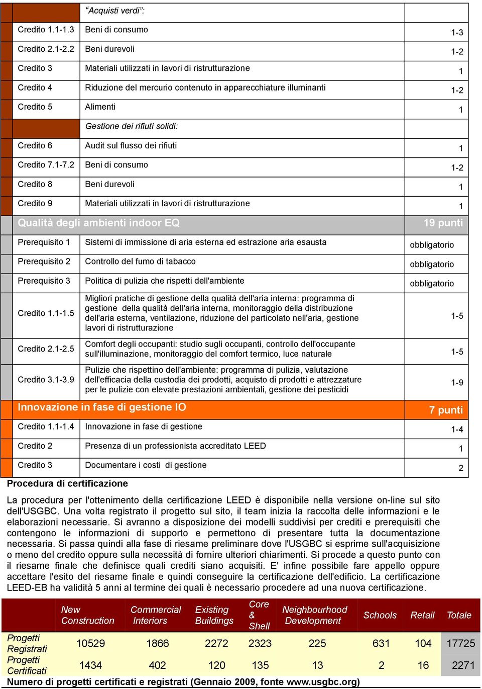 rifiuti solidi: Credito 6 Audit sul flusso dei rifiuti 1 Credito 7.1-7.