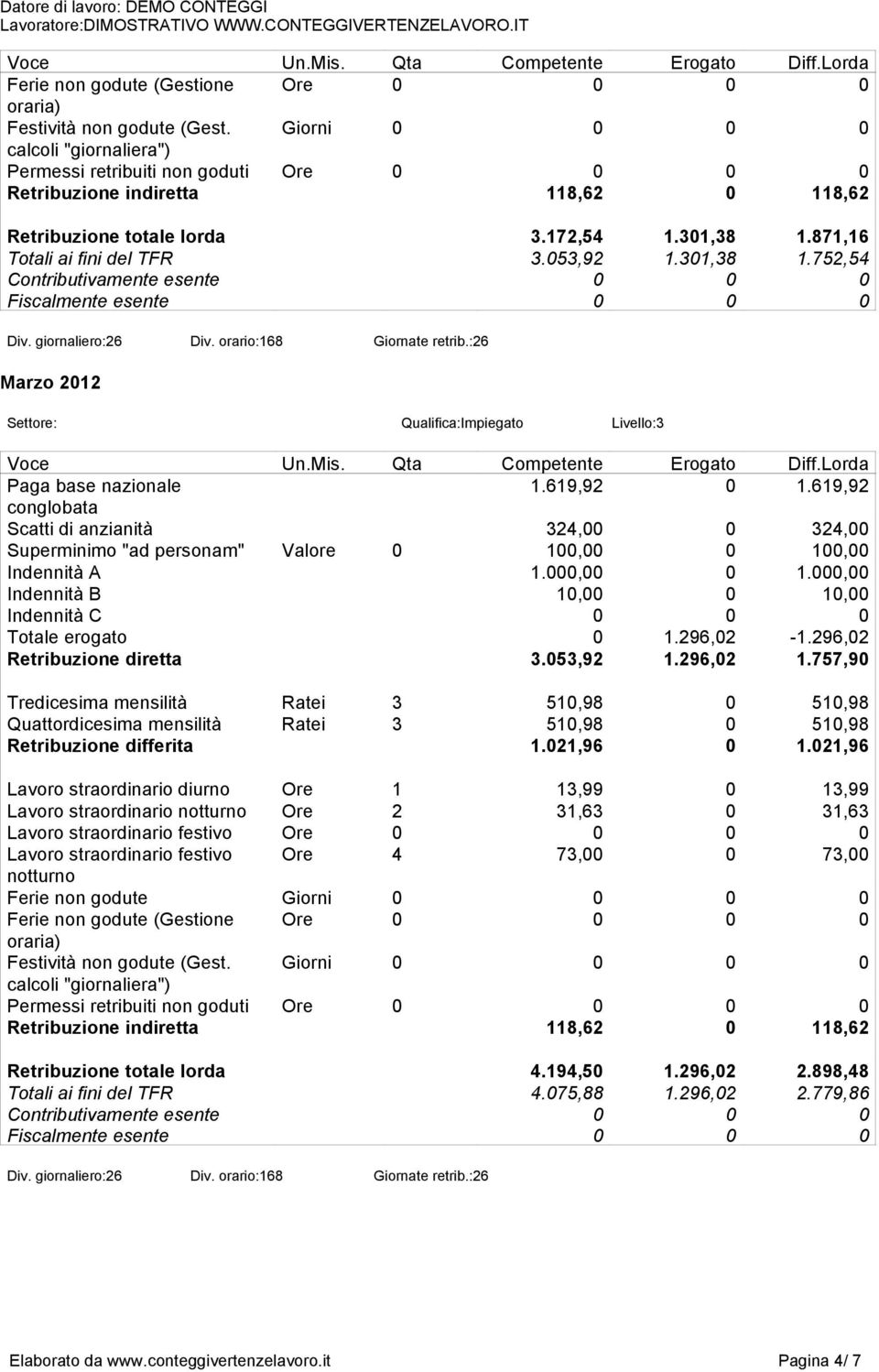 053,92 1.301,38 1.752,54 Div. giornaliero:26 Div. orario:168 Giornate retrib.:26 Marzo 2012 Settore: Qualifica:Impiegato Livello:3 1.619,92 0 1.