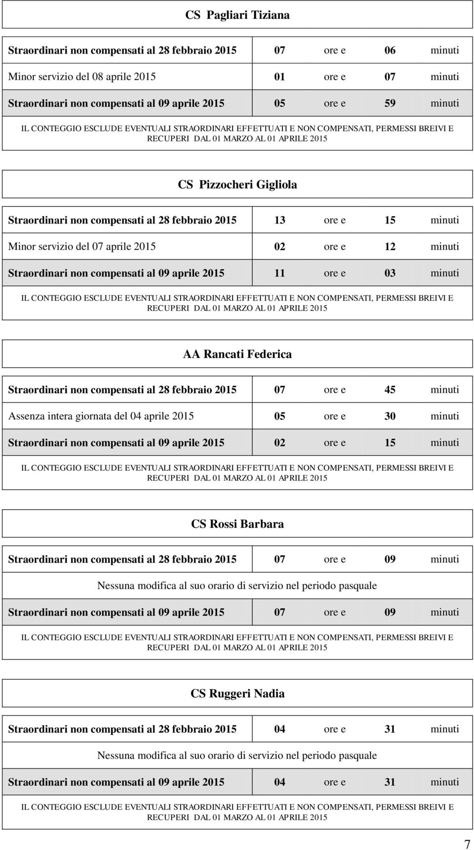 ore e 03 minuti AA Rancati Federica Straordinari non compensati al 28 febbraio 2015 07 ore e 45 minuti Assenza intera giornata del 04 aprile 2015 05 ore e 30 minuti Straordinari non compensati al 09