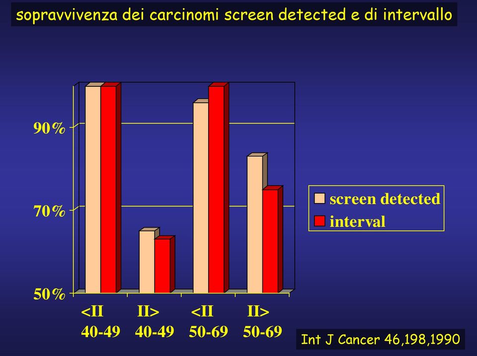 detected interval 50% <II 40-49 II>