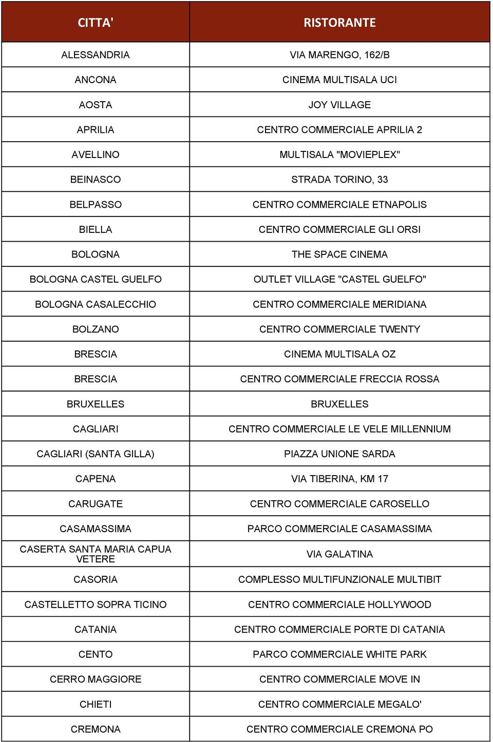 CENTRO COMMERCIALE MERIDIANA CENTRO COMMERCIALE TWENTY CINEMA MULTISALA OZ CENTRO COMMERCIALE FRECCIA ROSSA BRUXELLES CENTRO COMMERCIALE LE VELE MILLENNIUM PIAZZA UNIONE SARDA CAPENA VIA TIBERINA, KM
