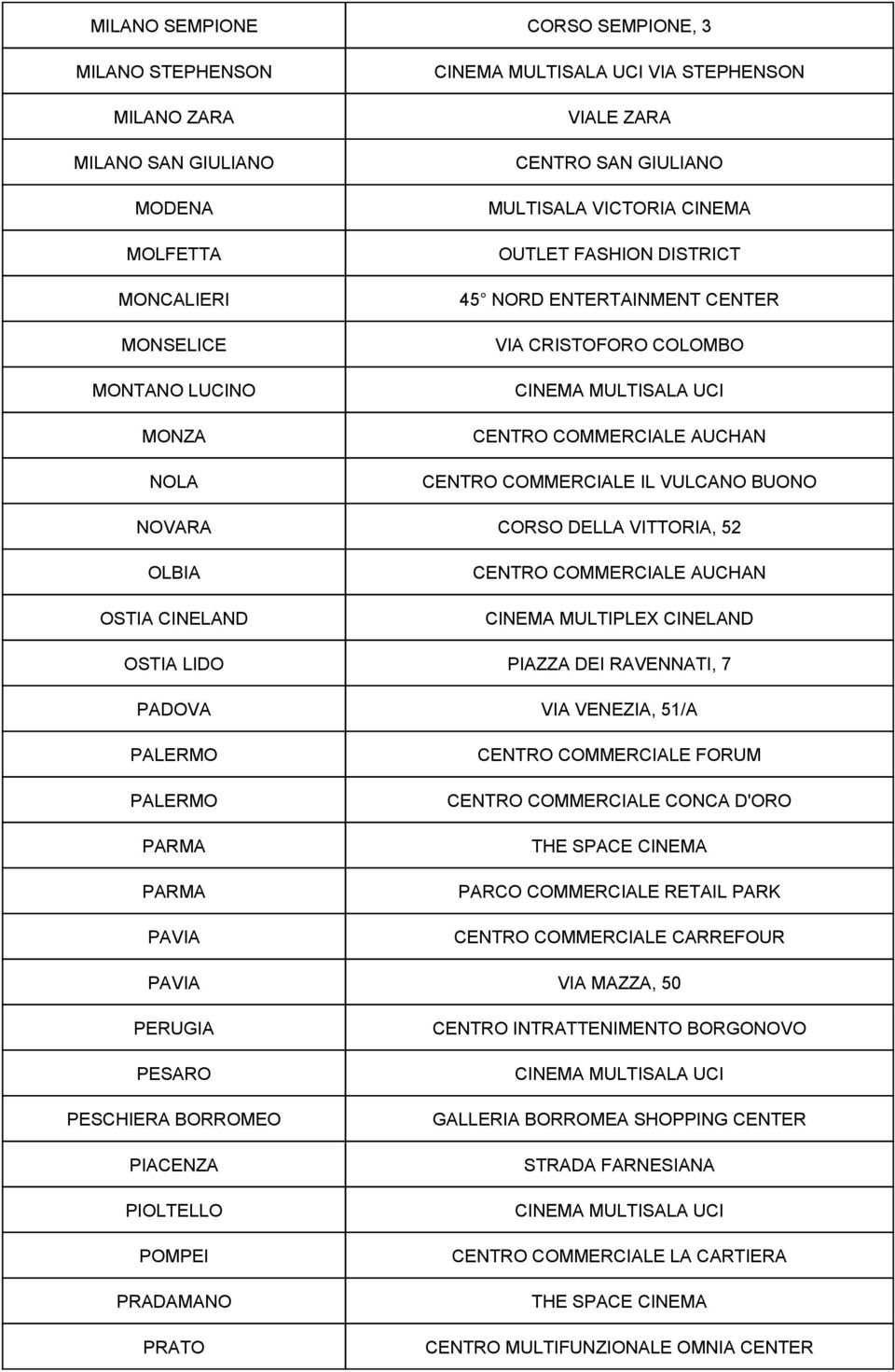 MULTIPLEX CINELAND OSTIA LIDO PIAZZA DEI RAVENNATI, 7 PADOVA VIA VENEZIA, 51/A PALERMO PALERMO PARMA PARMA PAVIA CENTRO COMMERCIALE FORUM CENTRO COMMERCIALE CONCA D'ORO PARCO COMMERCIALE RETAIL PARK