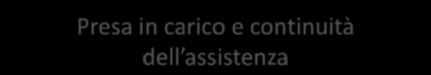 Presa in carico e continuità dell assistenza Estensione non interrotta nel tempo degli obiettivi assistenziali attraverso una linearità di svolgimento degli interventi fra i diversi livelli e ambiti