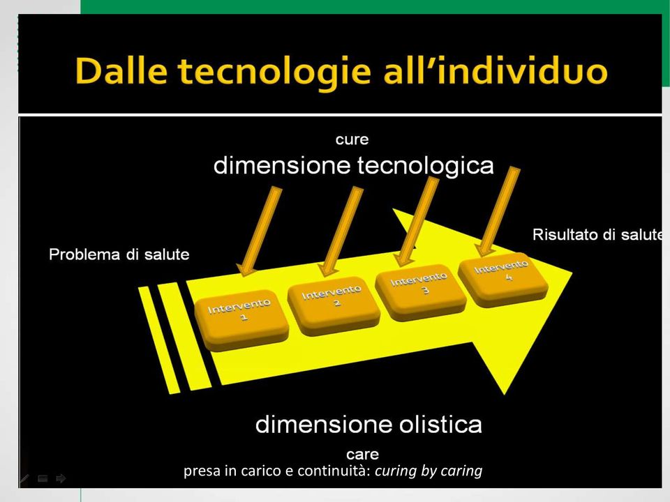 continuità: