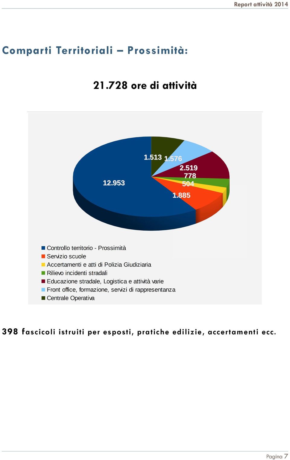 fascicoli istruiti per esposti,