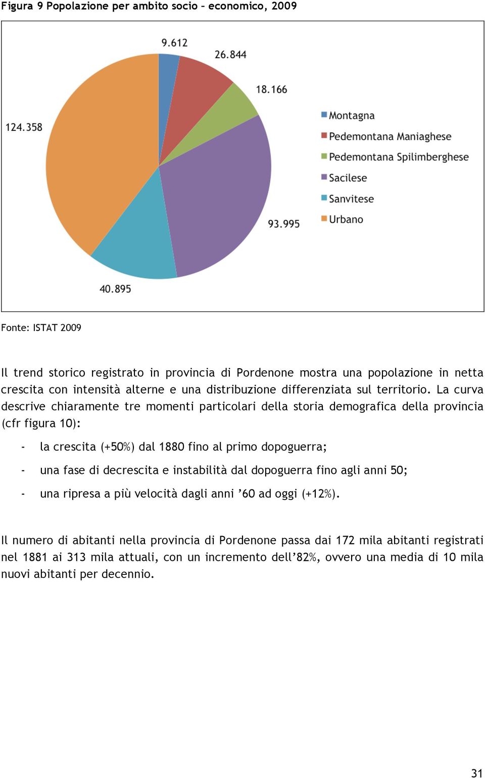 La curva descrive chiaramente tre momenti particolari della storia demografica della provincia (cfr figura 10): - la crescita (+50%) dal 1880 fino al primo dopoguerra; - una fase di