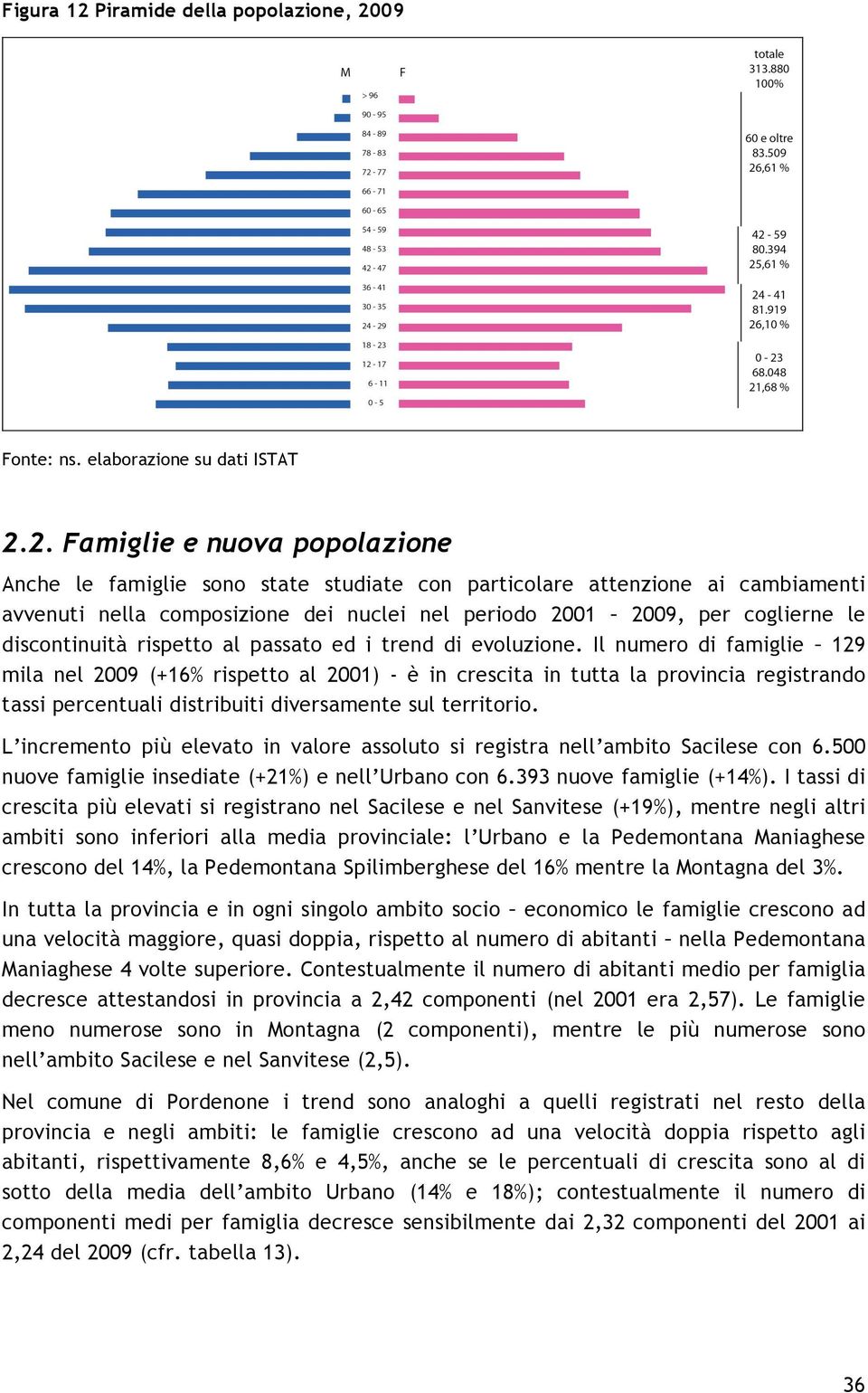 09 2.2. Famiglie e nuova popolazione Anche le famiglie sono state studiate con particolare attenzione ai cambiamenti avvenuti nella composizione dei nuclei nel periodo 2001 2009, per coglierne le