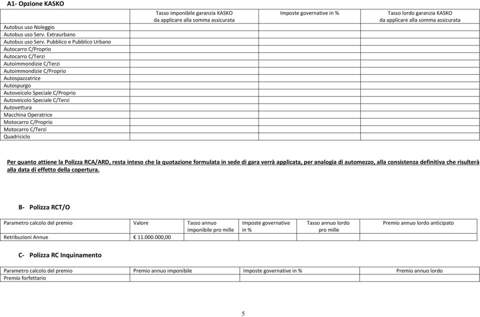 Autovettura Macchina Operatrice Motocarro C/Proprio Motocarro C/Terzi Quadriciclo Tasso imponibile garanzia KASKO da applicare alla somma assicurata Imposte governative in % Tasso lordo garanzia