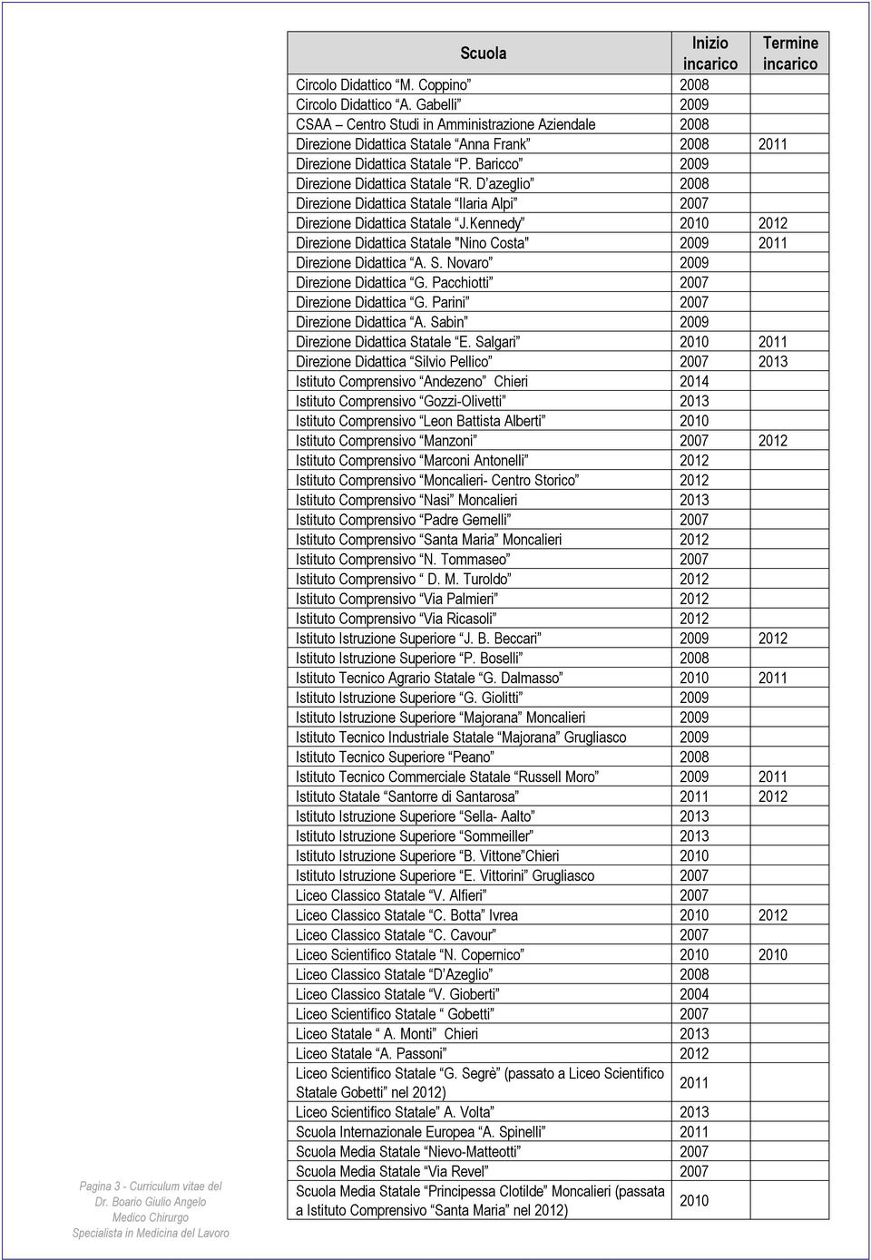 D azeglio 2008 Direzione Didattica Statale Ilaria Alpi 2007 Direzione Didattica Statale J.Kennedy 2010 2012 Direzione Didattica Statale "Nino Costa" 2009 2011 Direzione Didattica A. S. Novaro 2009 Direzione Didattica G.