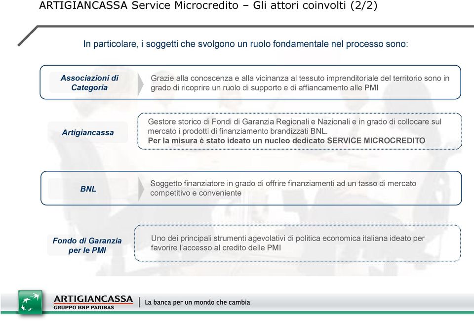 Nazionali e in grado di collocare sul mercato i prodotti di finanziamento brandizzati BNL.