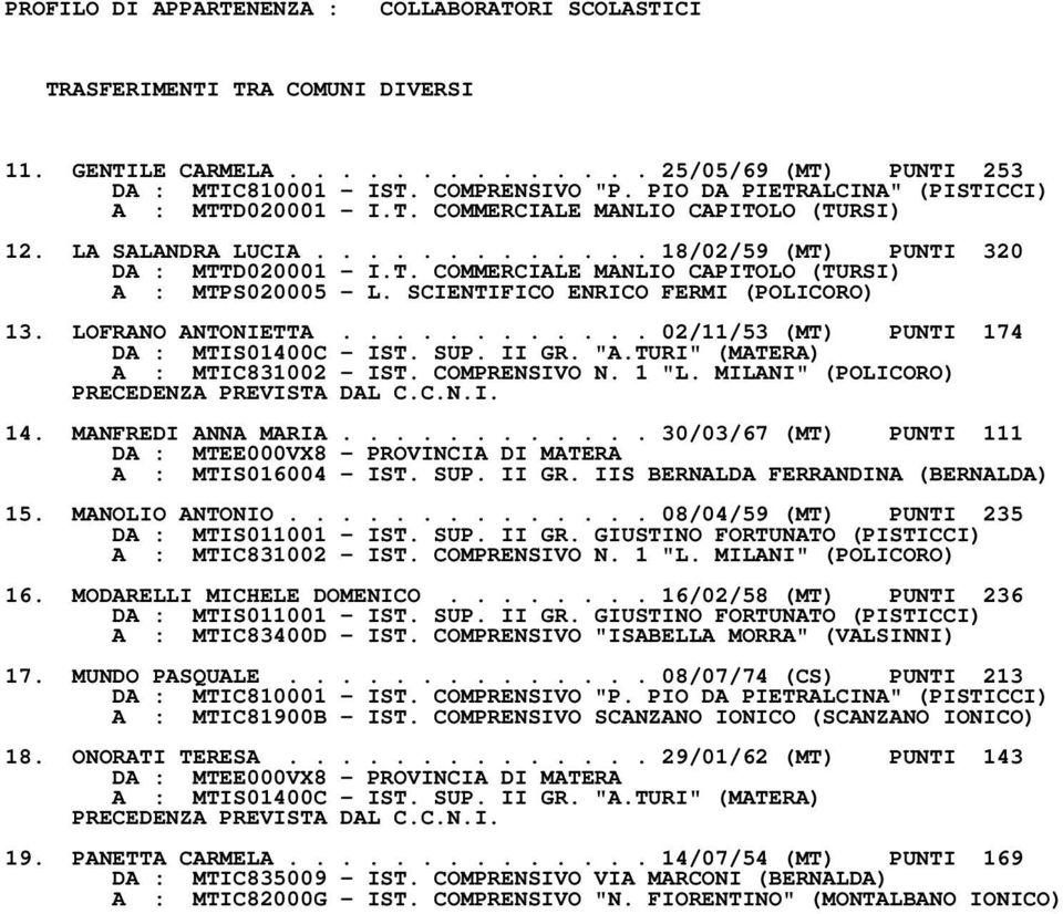 SCIENTIFICO ENRICO FERMI (POLICORO) 13. LOFRANO ANTONIETTA............ 02/11/53 (MT) PUNTI 174 DA : MTIS01400C IST. SUP. II GR. "A.TURI" (MATERA) A : MTIC831002 IST. COMPRENSIVO N. 1 "L.