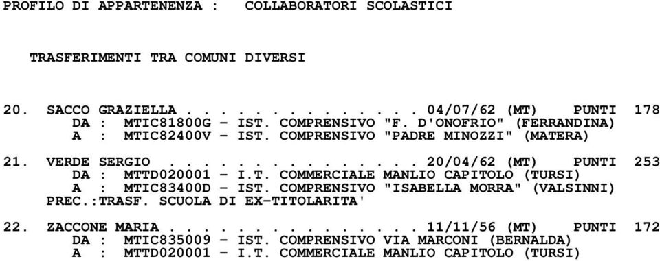 T. COMMERCIALE MANLIO CAPITOLO (TURSI) A : MTIC83400D IST. COMPRENSIVO "ISABELLA MORRA" (VALSINNI) PREC.:TRASF. SCUOLA DI EXTITOLARITA' 22. ZACCONE MARIA.