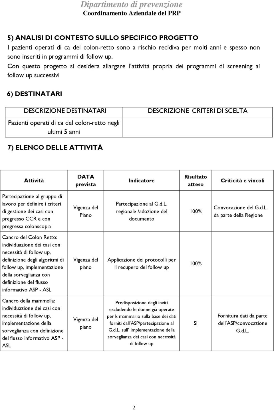 di ca del colon-retto negli ultimi 5 anni 7) ELENCO DELLE ATTIVITÀ Attività DATA prevista Indicatore Risultato atteso Criticità e vincoli Partecipazione al gruppo di lavoro per definire i criteri di