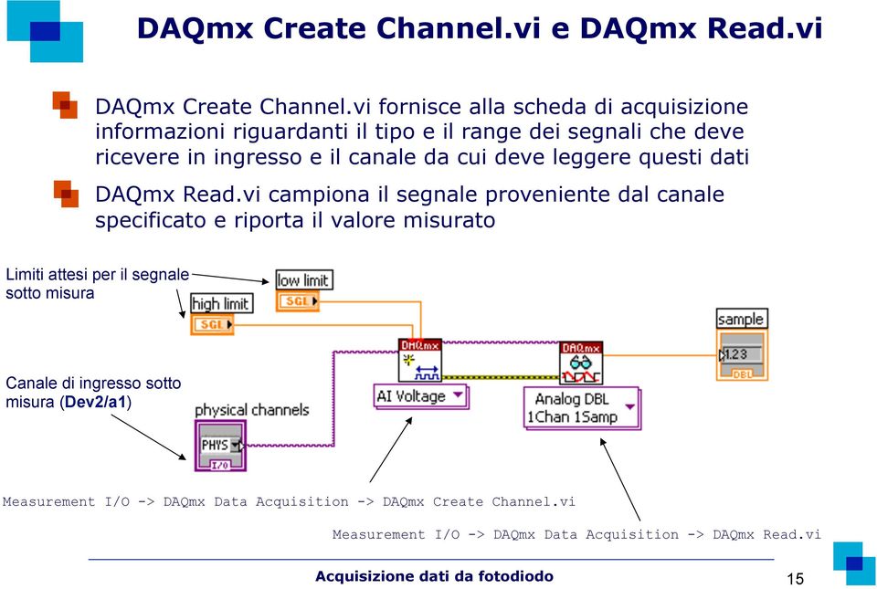 cui deve leggere questi dati DAQmx Read.