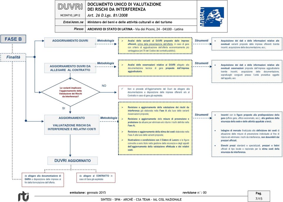 76 del Codice dei contratti pubblici); Acquisizione dei dati e delle informazioni relative alle eventuali varianti proposte dalle imprese offerenti tramite incontri, acquisizione della