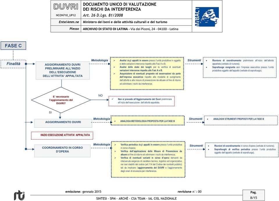 impresa esecutrice rispetto alle modalità di svolgimento dell attività e alle misure di prevenzione da attuare al fine di ridurre e/o eliminare i rischi da interferenze.