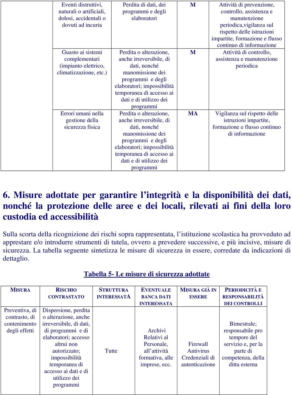 elaboratori; impossibilità temporanea di accesso ai dati e di utilizzo dei programmi Perdita o alterazione, anche irreversibile, di dati, nonché manomissione dei programmi e degli elaboratori;