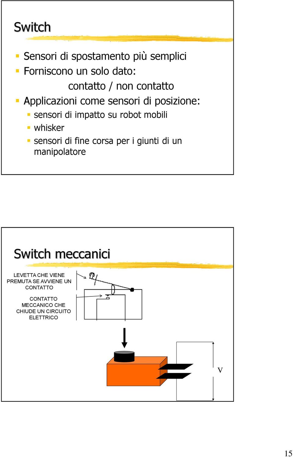 whisker sensori di fine corsa per i giunti di un manipolatore Switch meccanici LEVETTA