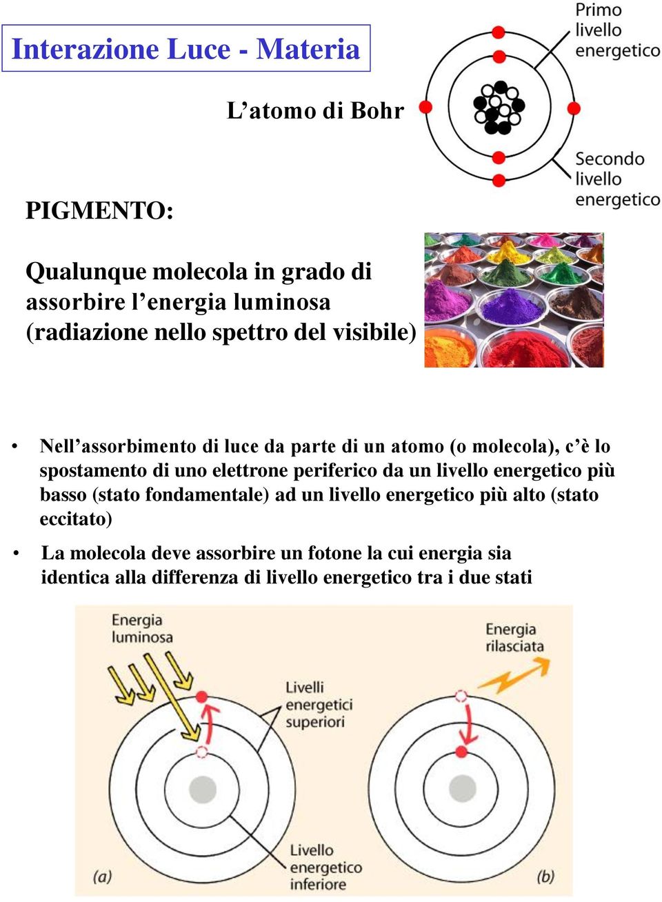 di uno elettrone periferico da un livello energetico più basso (stato fondamentale) ad un livello energetico più alto