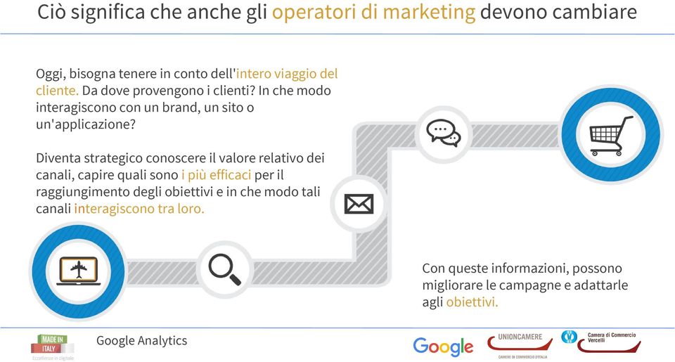 Diventa strategico conoscere il valore relativo dei canali, capire quali sono i più efficaci per il raggiungimento degli