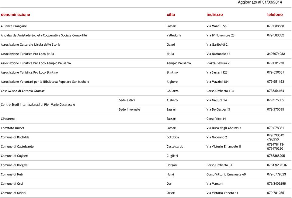 Turistica Pro Loco Stintino Stintino Via Sassari 123 079-520081 Associazione Volontari per la Biblioteca Popolare San Michele Alghero Via Mazzini 184 079 951153 Casa Museo di Antonio Gramsci Ghilarza