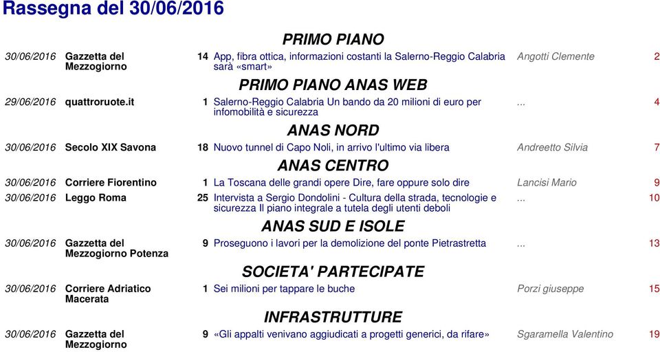 .. 4 infomobilità e sicurezza ANAS NORD 30/06/2016 Secolo XIX Savona 18 Nuovo tunnel di Capo Noli, in arrivo l'ultimo via libera Andreetto Silvia 7 ANAS CENTRO 30/06/2016 Corriere Fiorentino 1 La