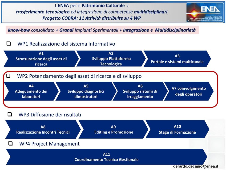 e sistemi multicanale WP2 Potenziamento degli asset di ricerca e di sviluppo A4 Adeguamento dei laboratori A5 Sviluppo diagnostici dimostratori A6 Sviluppo sistemi di irraggiamento A7