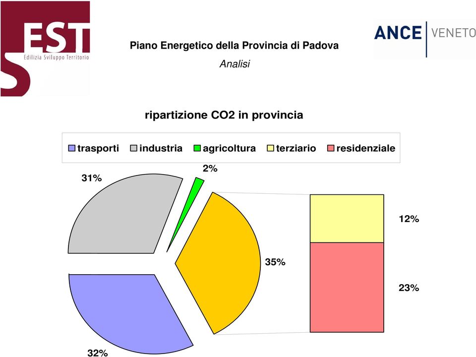 industria agricoltura