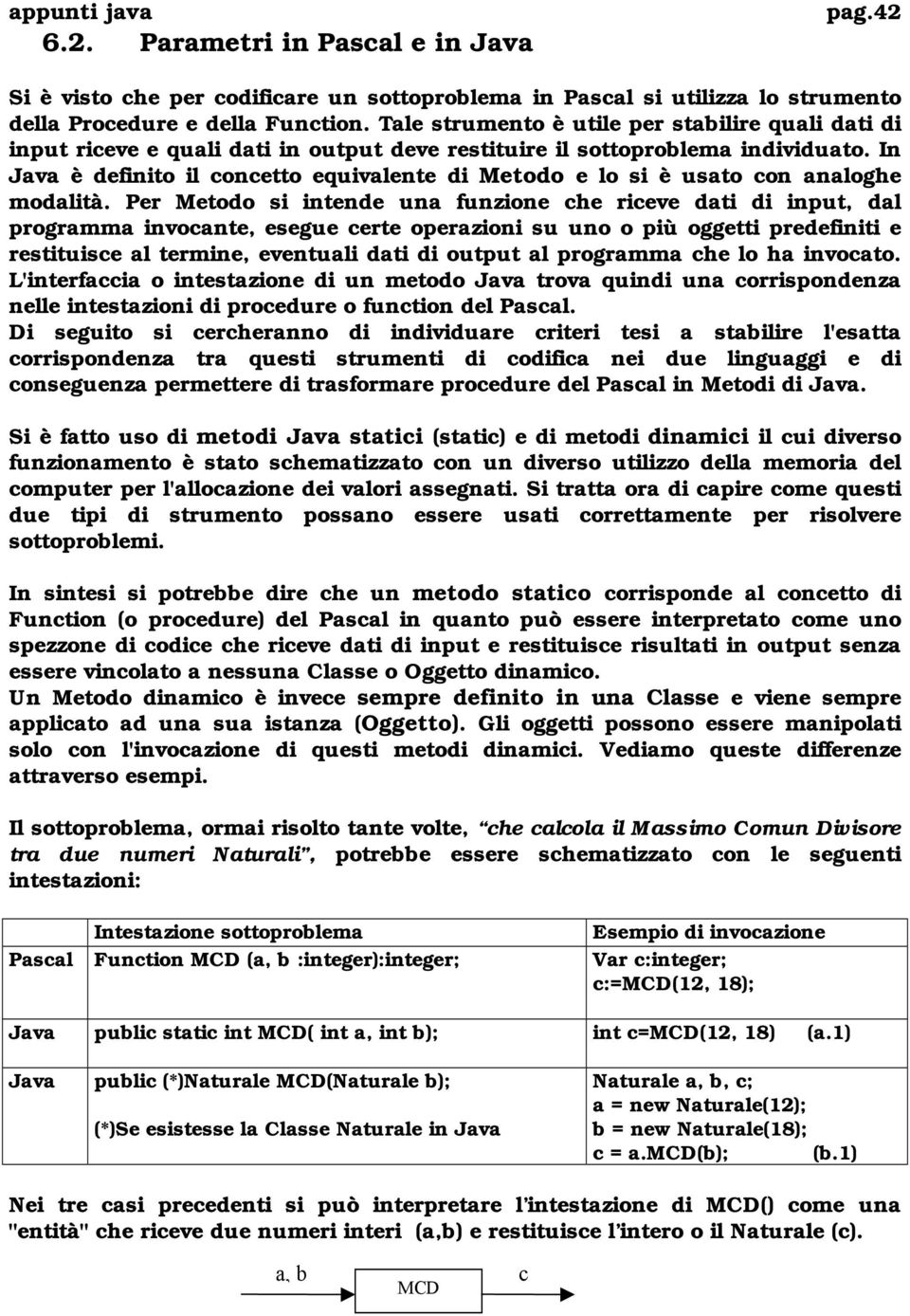 In Java è definito il concetto equivalente di Metodo e lo si è usato con analoghe modalità.