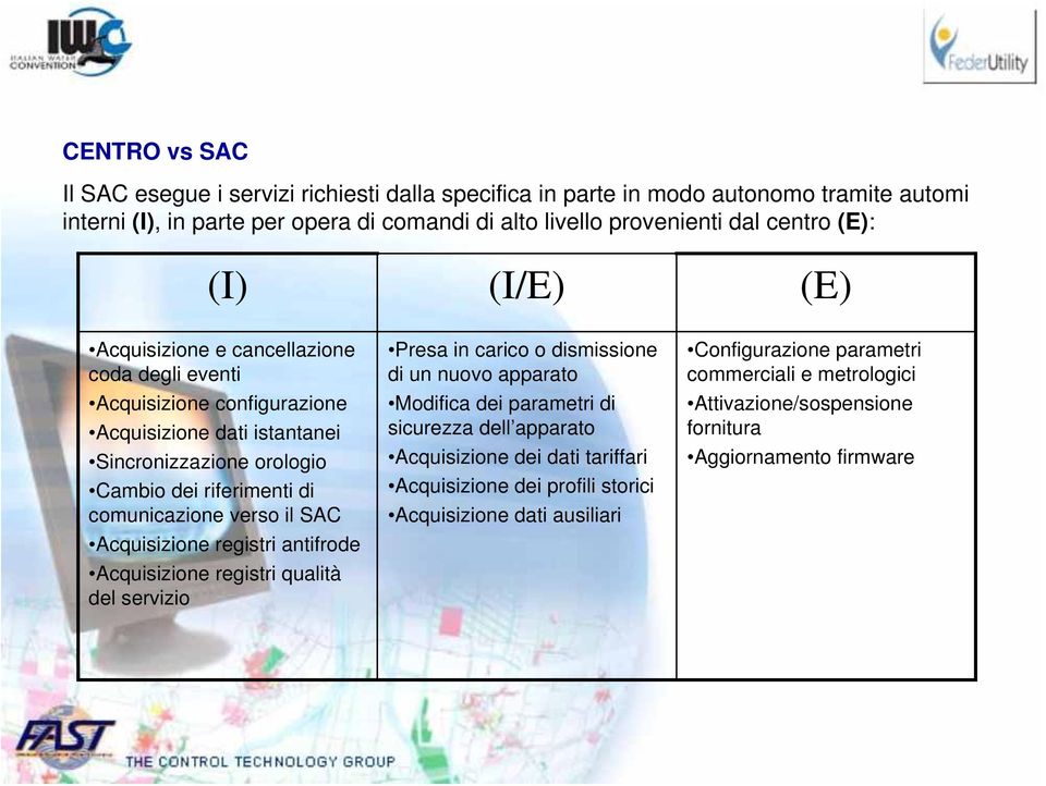 il SAC Acquisizione registri antifrode Acquisizione registri qualità del servizio Presa in carico o dismissione di un nuovo apparato Modifica dei parametri di sicurezza dell apparato